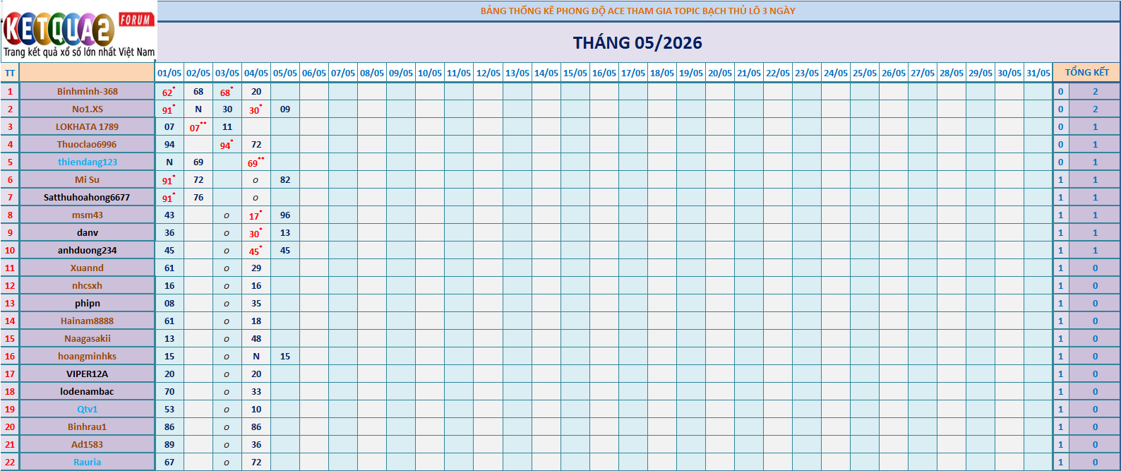 BTL 3N.png