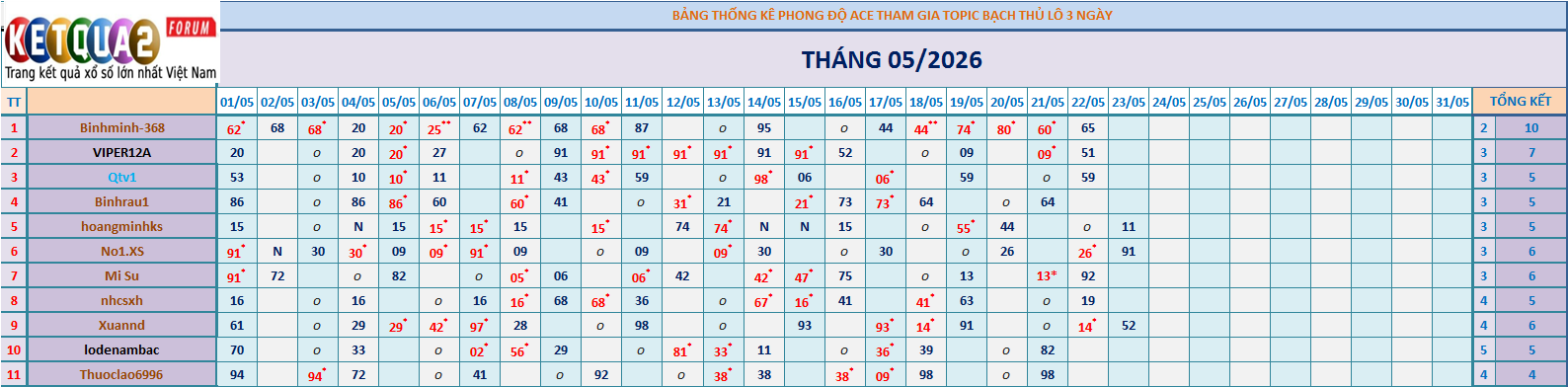 BTL 3N.png