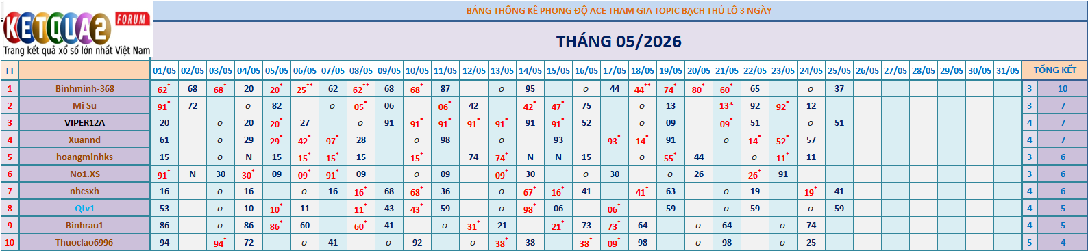 BTL 3N.png
