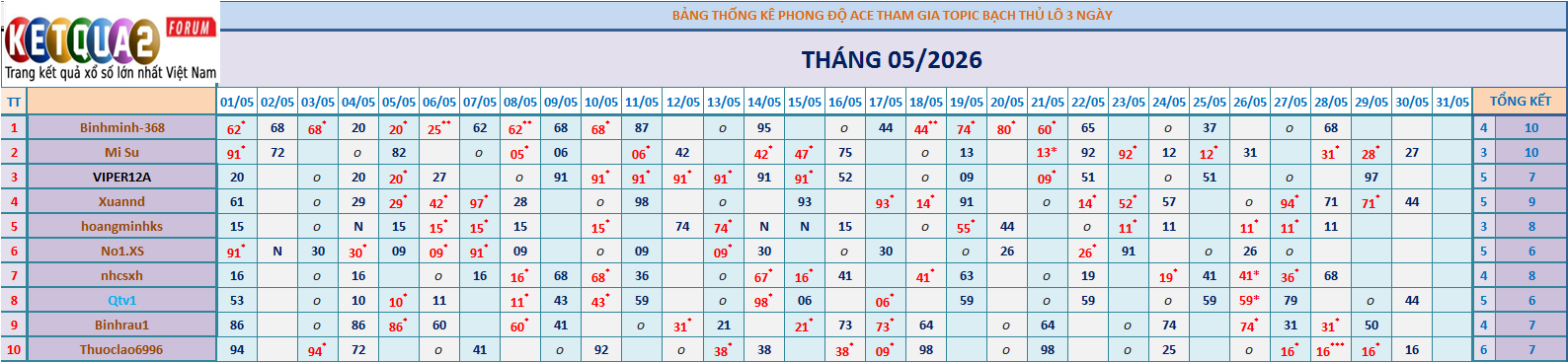 BTL 3N.png