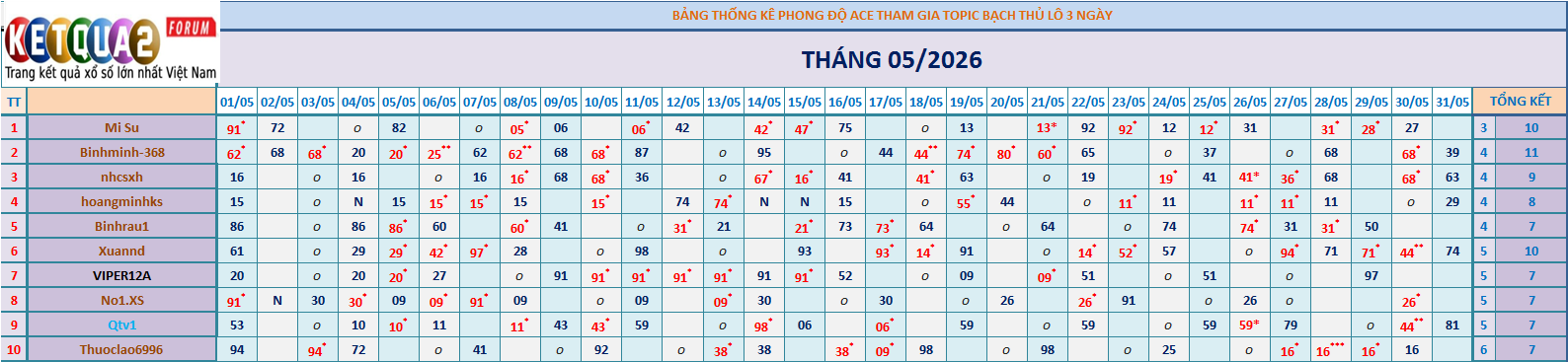 BTL 3N.png