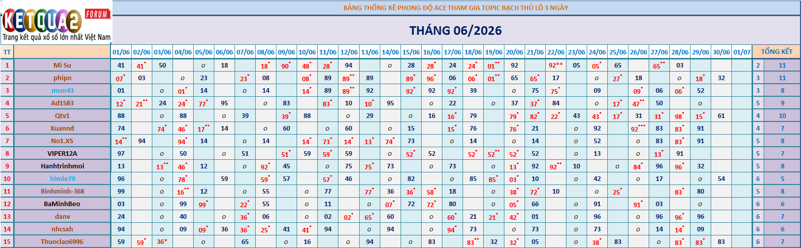 BTL 3N.png