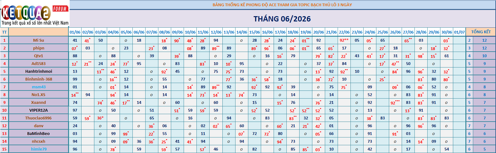 BTL 3N.png