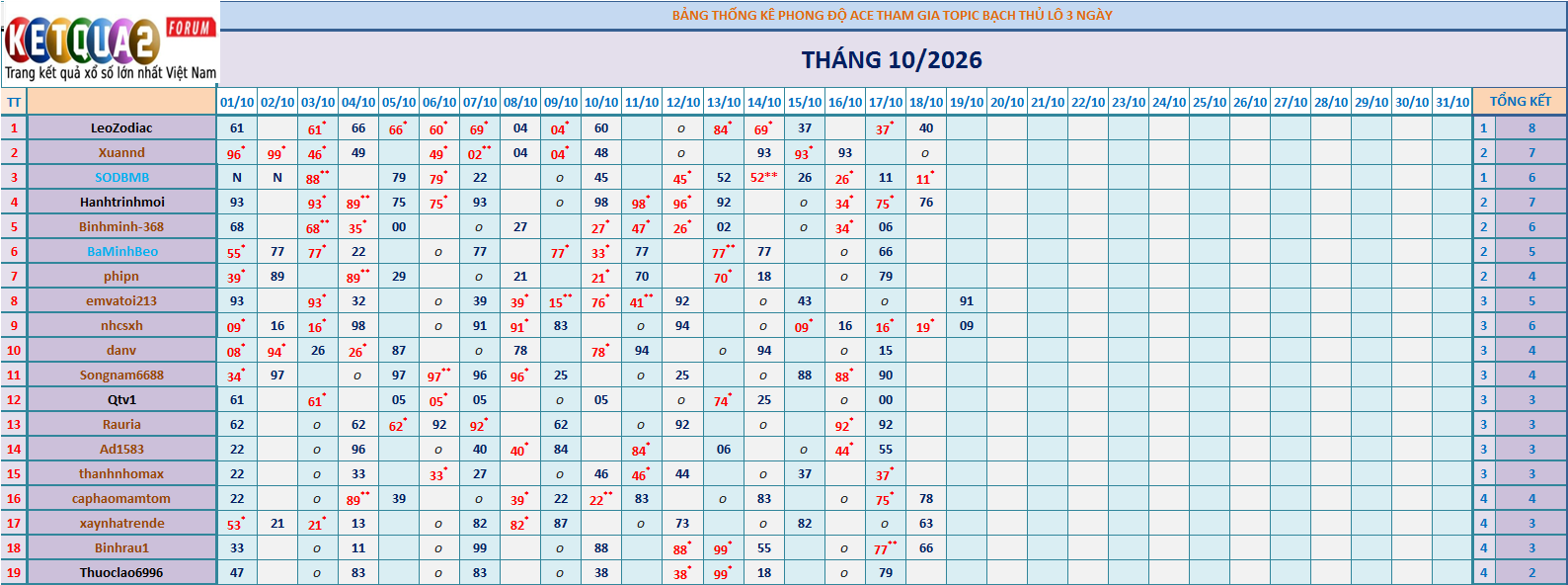 BTL 3N.png