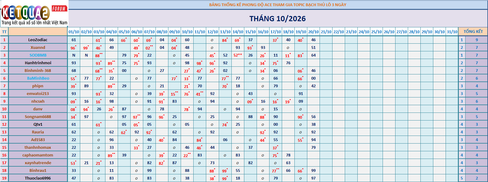 BTL 3N.png