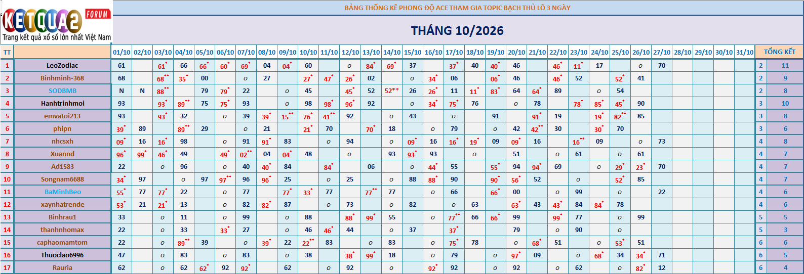 BTL 3N.png