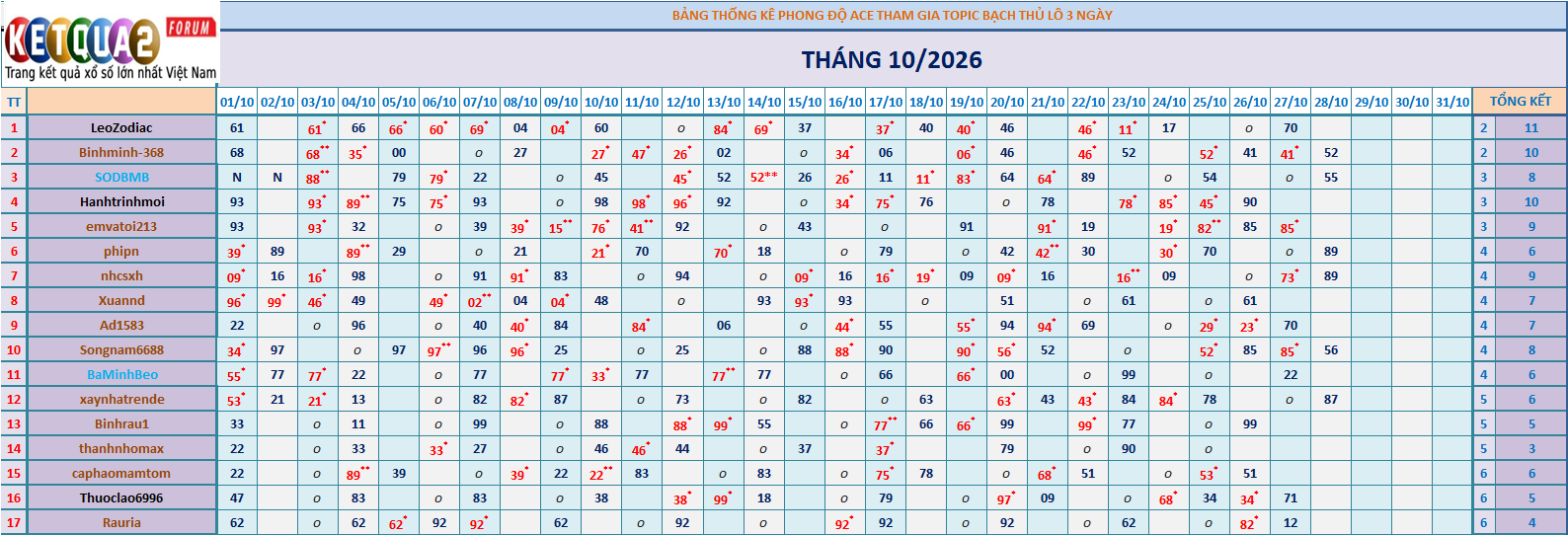 BTL 3N.png