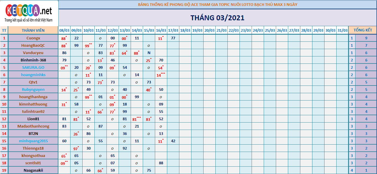 btl3 ngày tháng 3.png