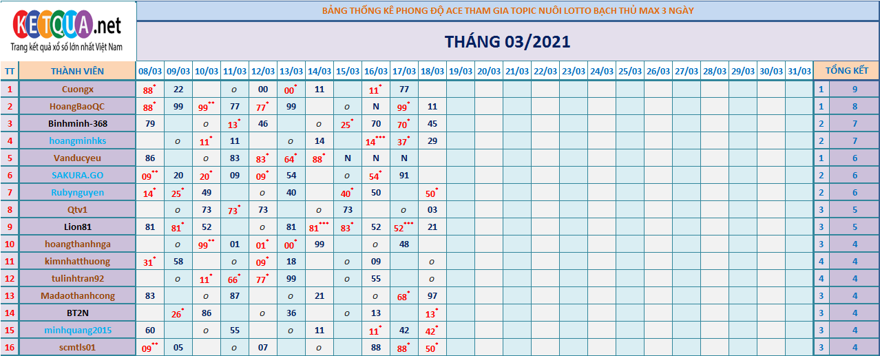 btl3 ngày tháng 3.png