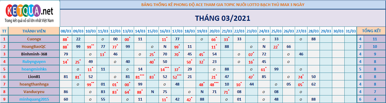 btl3 ngày tháng 3.png