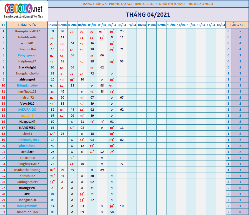 btl3 ngày tháng 4.png