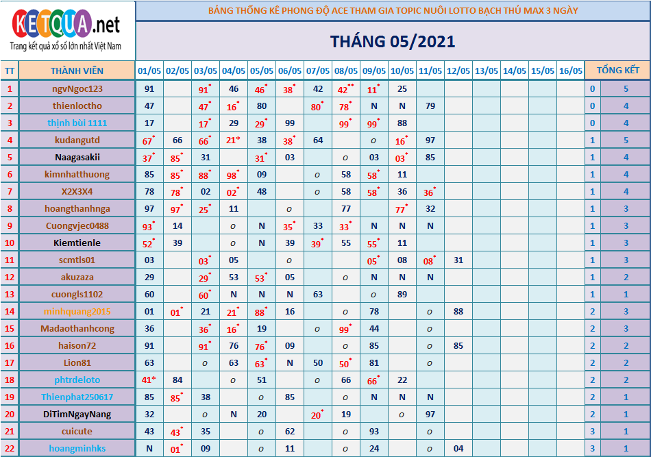 btl3 ngày tháng 5.png