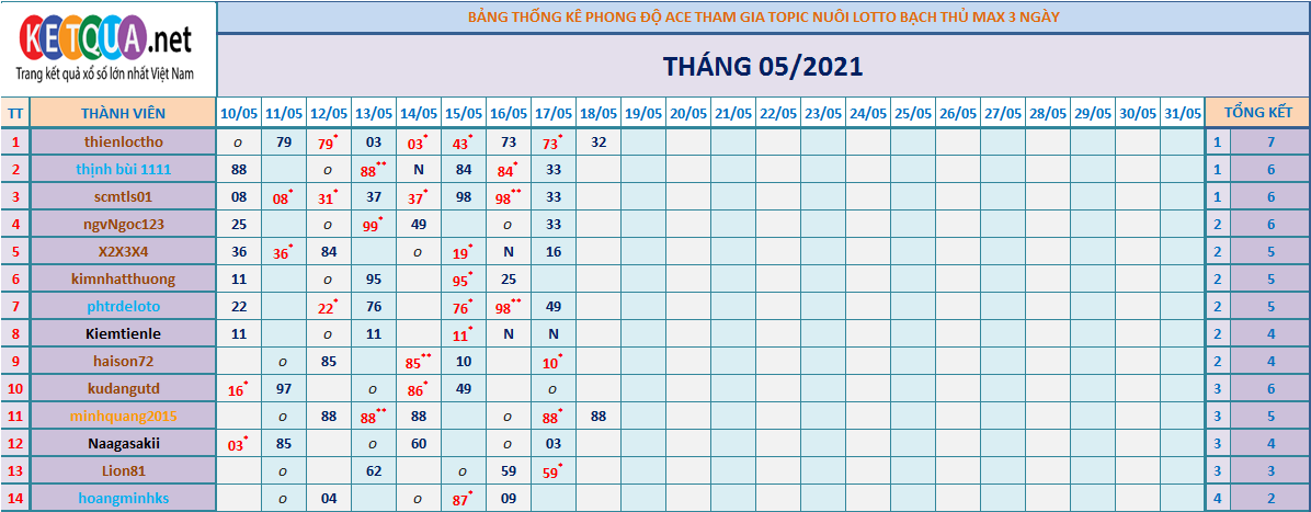 btl3 ngày tháng 5.png