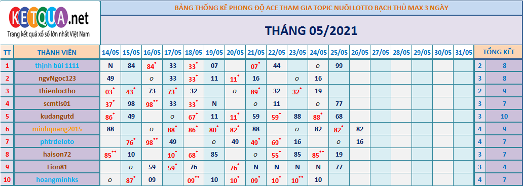 btl3 ngày tháng 5.png