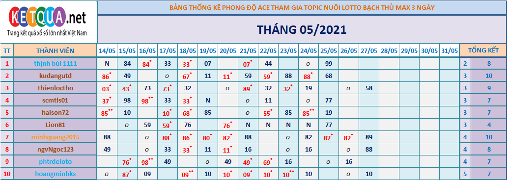 btl3 ngày tháng 5.png