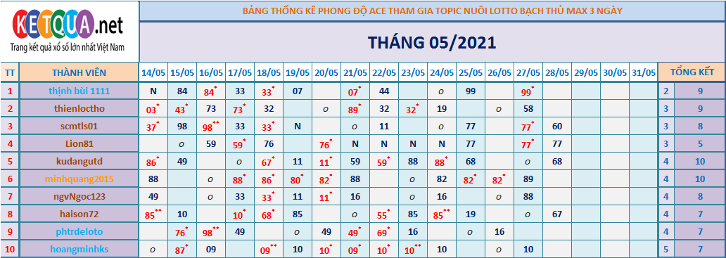 btl3 ngày tháng 5.png