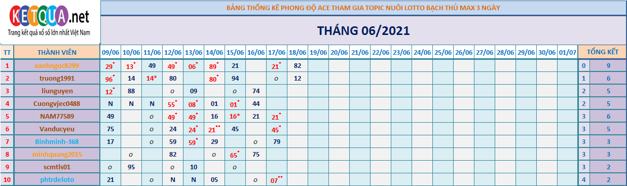 btl3 ngày tháng 6.png