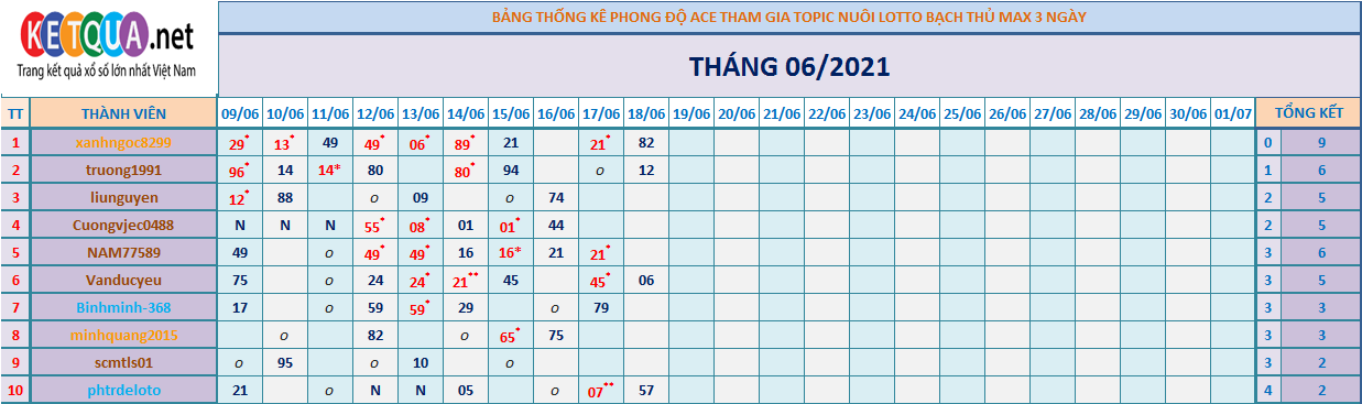 btl3 ngày tháng 6.png