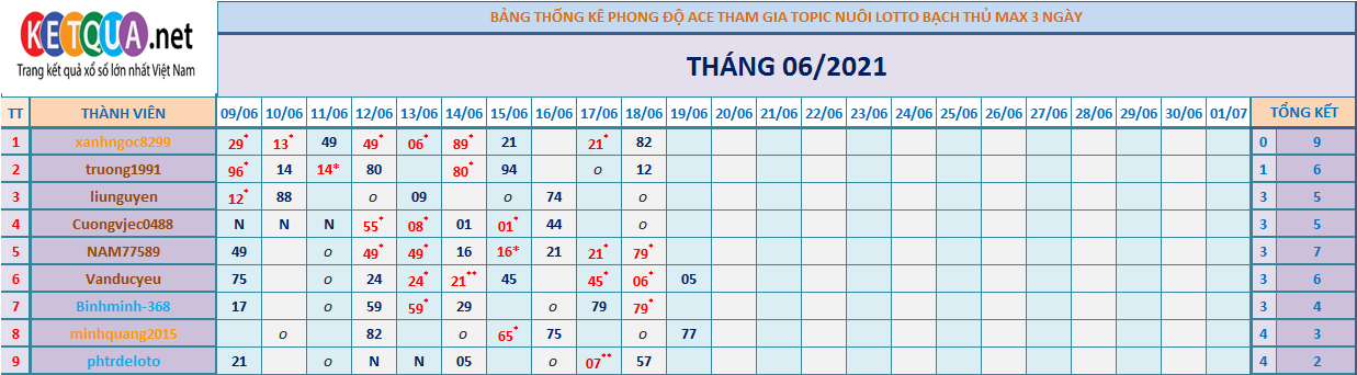 btl3 ngày tháng 6.png