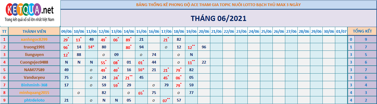 btl3 ngày tháng 6.png