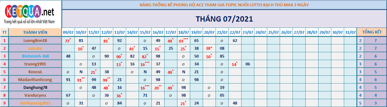 btl3 ngày tháng 6.png