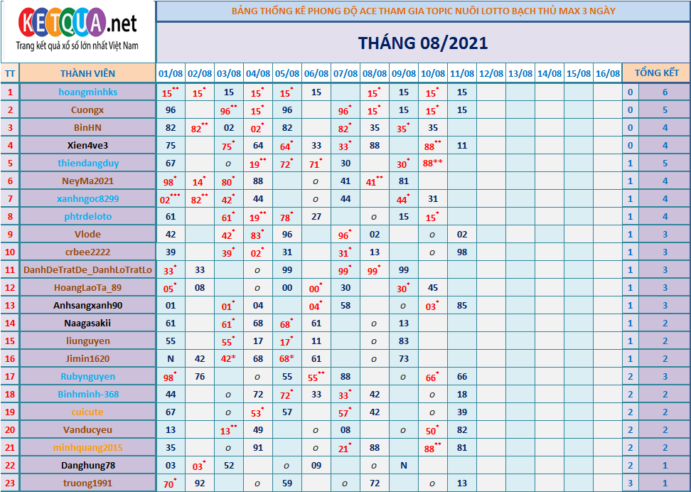 btl3 ngày tháng 6.png