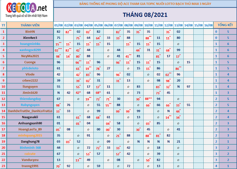 btl3 ngày tháng 6.png