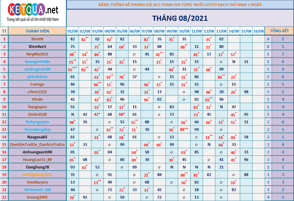 btl3 ngày tháng 6.png