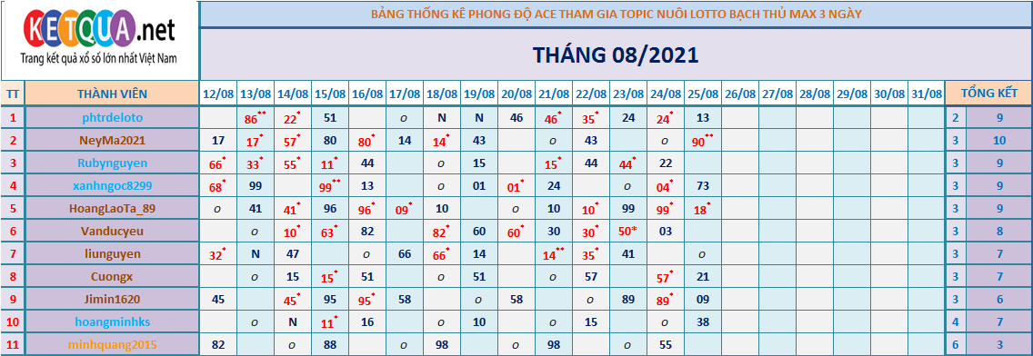 btl3 ngày tháng 6.png