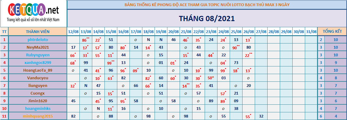 btl3 ngày tháng 6.png