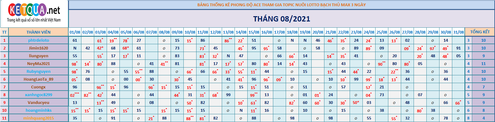 btl3 ngày tháng 6.png