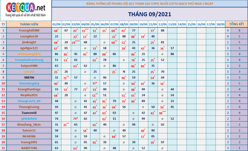 btl3 ngày tháng 6.png