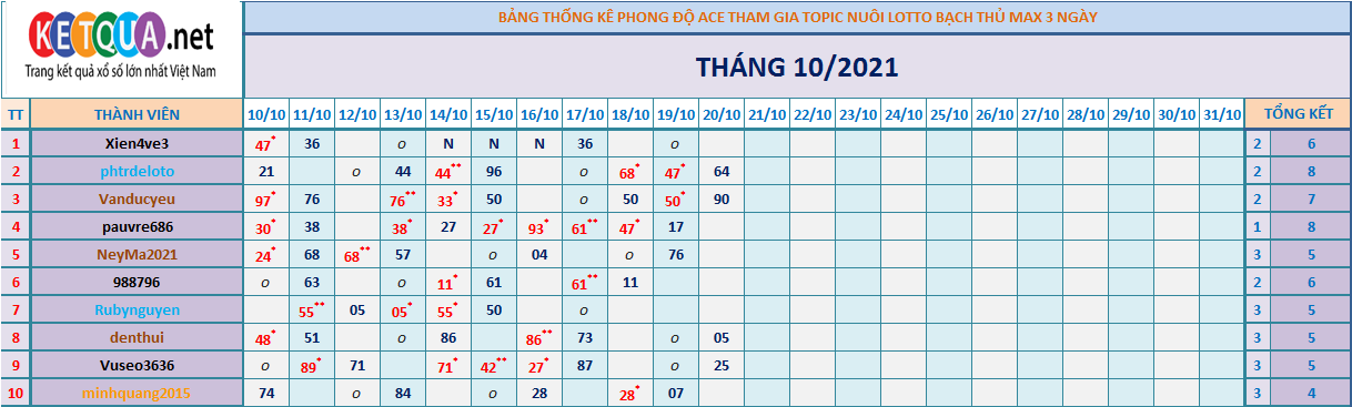 btl3 ngày tháng 6.png