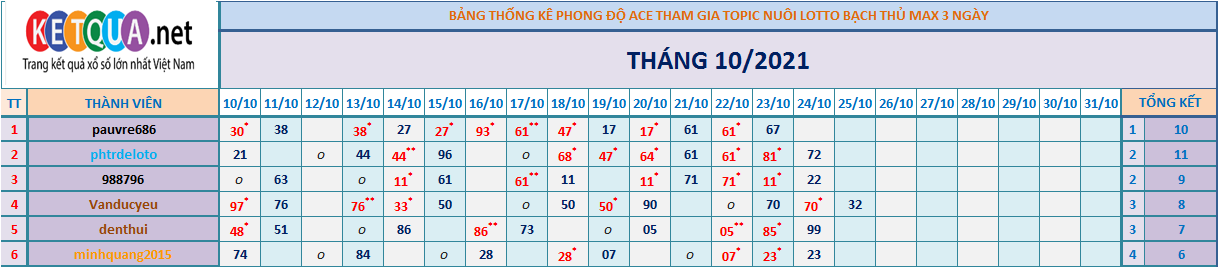 btl3 ngày tháng 6.png