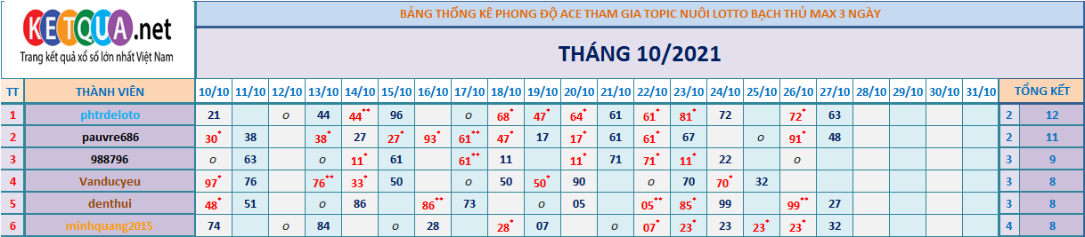 btl3 ngày tháng 6.png