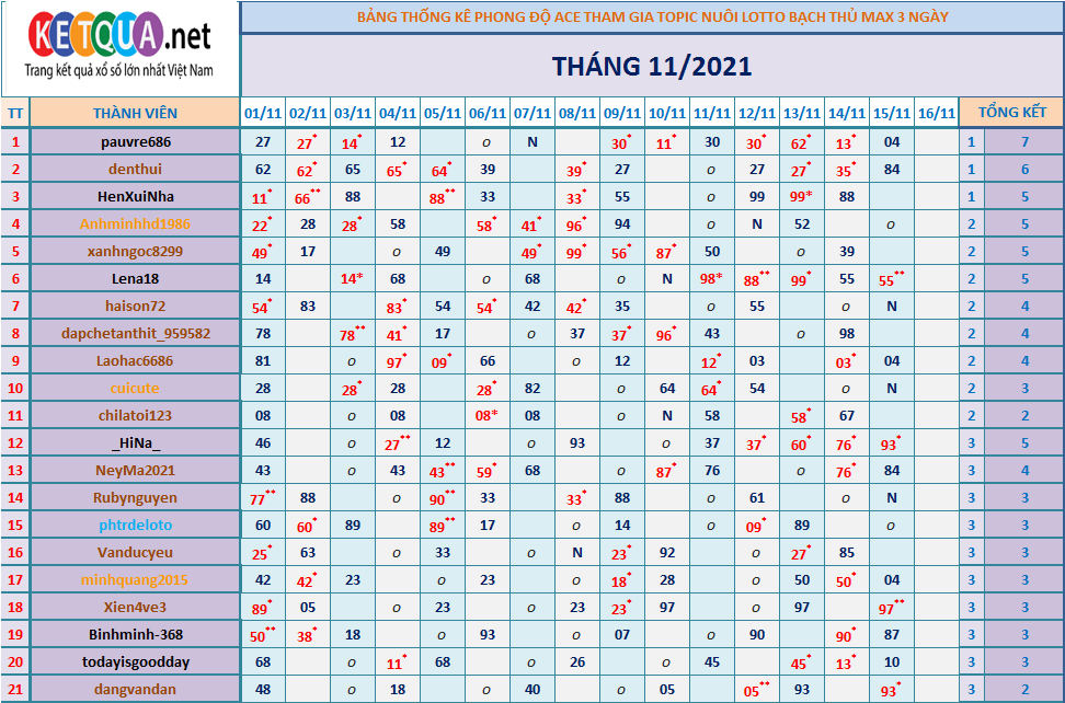 btl3 ngày tháng 6.png