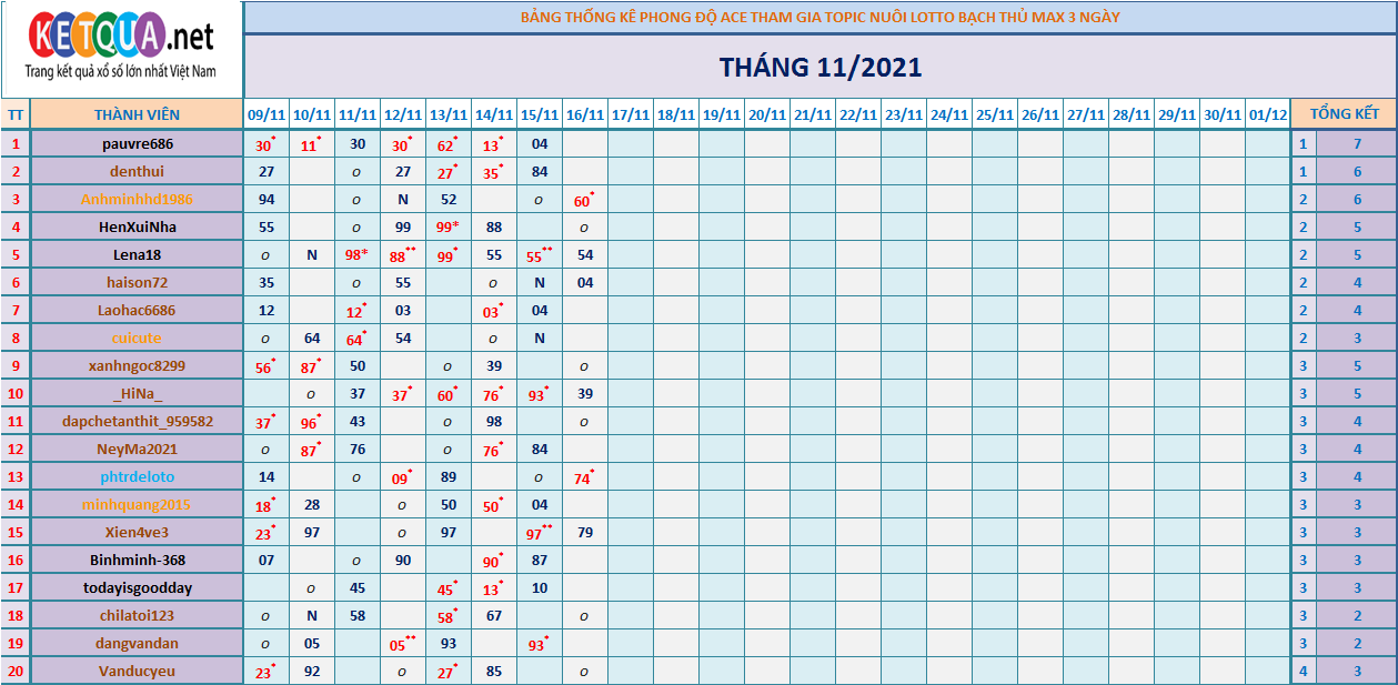 btl3 ngày tháng 6.png