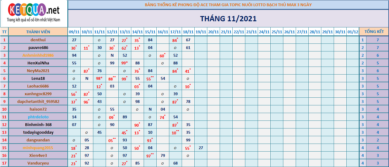 btl3 ngày tháng 6.png