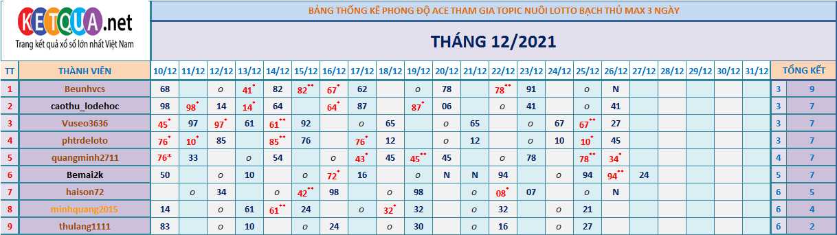 btl3 ngày tháng 6.png