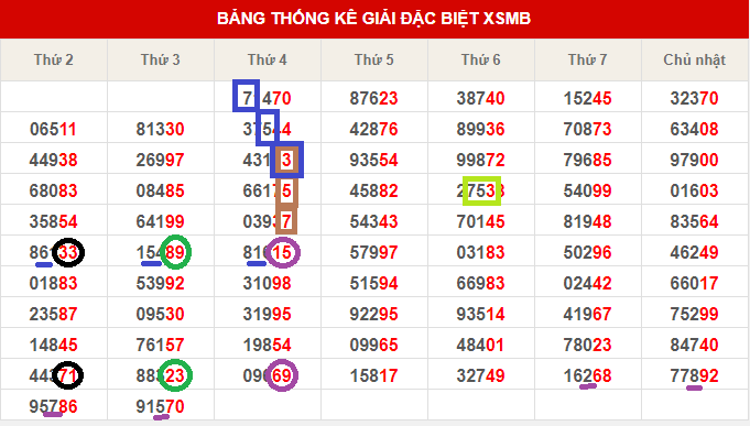 Cầu 25-7.png