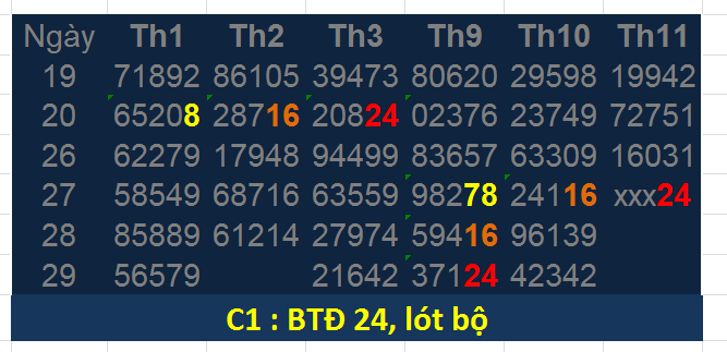 C1 ngày 27-11.png