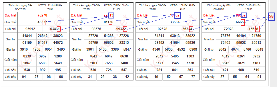 cau 2 ngày 8-6-2020.png