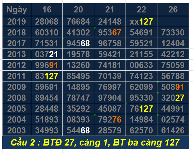 cau de 2 ngay 22-12.png