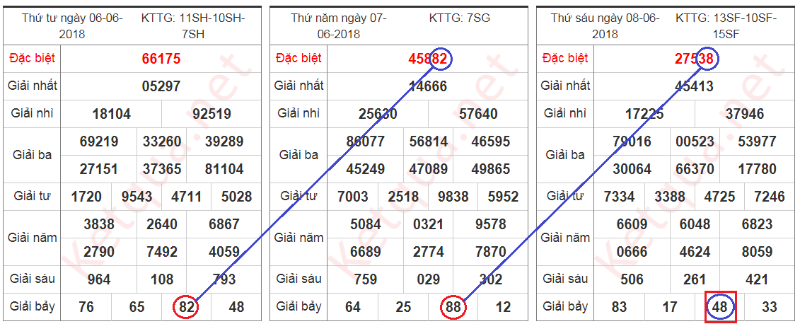 cau de ngay 9-6.png