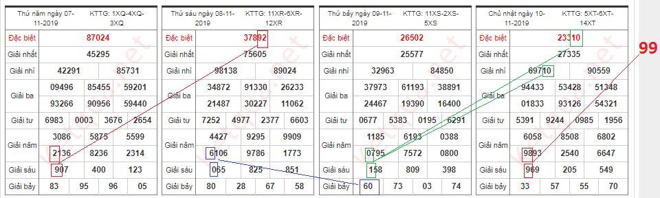 cau lo de ngay 11-11.png