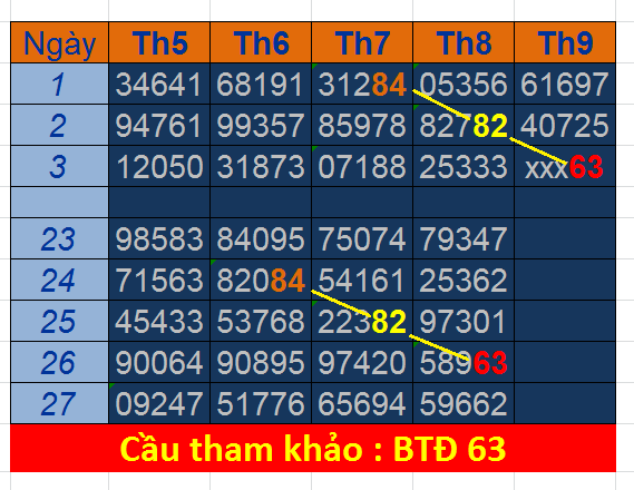 cau tham khao 3-9-19.png