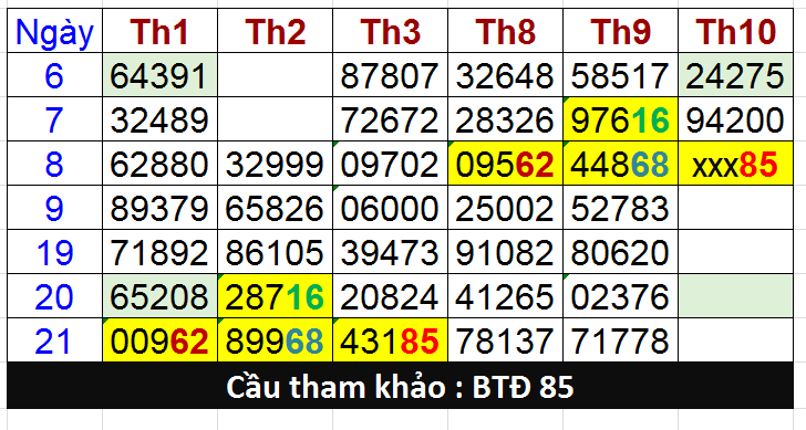 cau tham khao 8-10-19.png