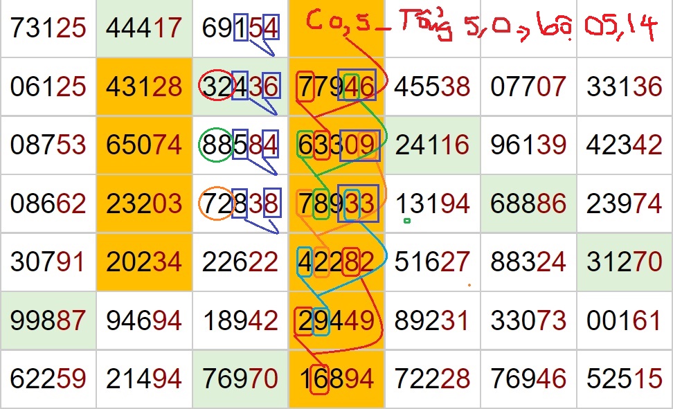 Chạm 0(5)_Tổng 5(0)_Bộ 14.05.jpg