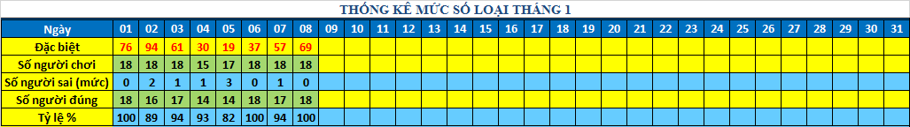 mức Loai6s.png