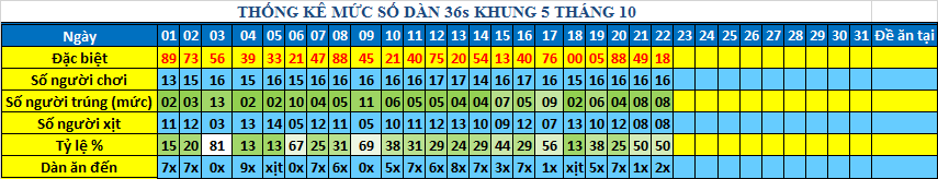 muc 36s khung5.png